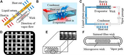 Opportunities and Challenges for the Development of Ultra-Thin Heat Pipe